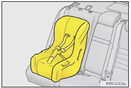 Nach vorn gerichtet - Kindersitz