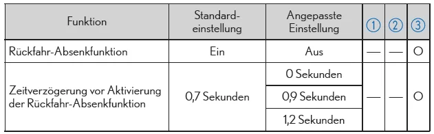 Heckscheiben-Sonnenblende*