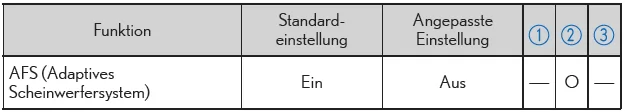 AFS (Adaptives Scheinwerfersystem)*