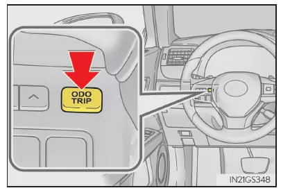 Umschalten der Anzeige