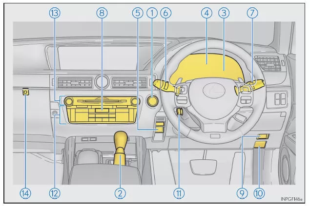 Instrumententafel (Fahrzeuge mit Rechtslenkung)