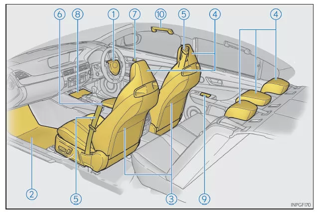 Innen (Fahrzeuge mit Rechtslenkung)