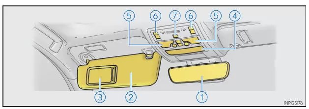 Innen (Fahrzeuge mit Rechtslenkung)