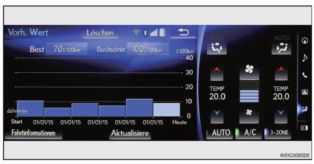 Bedienung des 12,3-Zoll-Displays