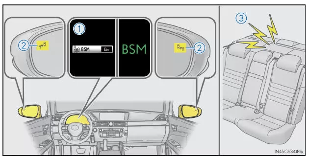 Zusammenfassung der Funktionen des Spurwechsel-Assistenten