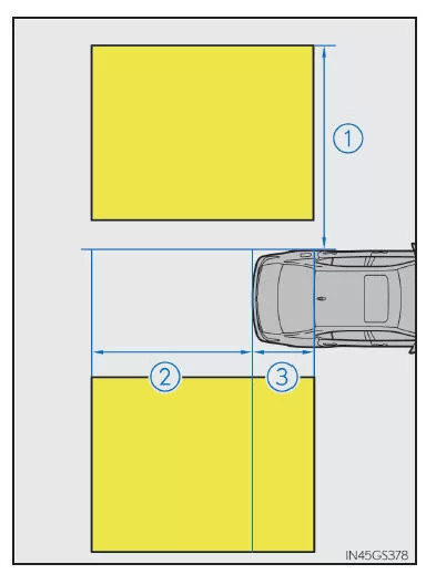 Erfassungsbereiche des Spurwechsel-Assistenten (BSM)