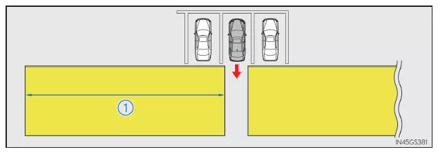 Erfassungsbereiche der Ausparkhilfe (RCTA)