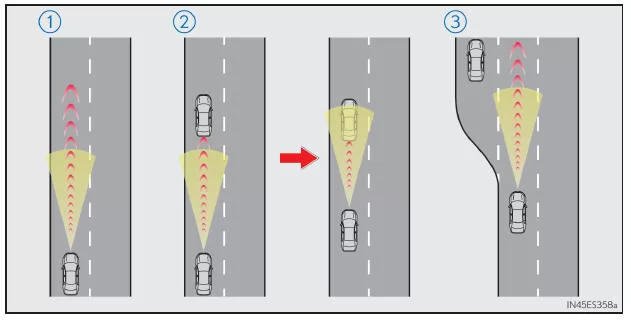 Fahren im Abstandsregelungsmodus