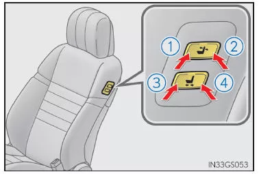 Sitz-Einstellschalter an der Seite des Beifahrersitzes (falls vorhanden)