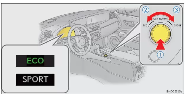 GS350/GS200t (Fahrzeuge ohne aktives Dämpfungssystem)