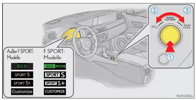 GS350/GS200t (Fahrzeuge mit aktivem Dämpfungssystem)