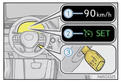 Zusammenfassung der Funktionen