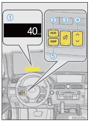Zusammenfassung der Funktionen