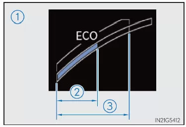 Anzeige für umweltfreundliche Fahrweise (GS350/GS200t)