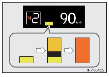 Head-up-Drehzahlanzeige (GS F)