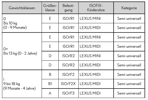 Liste der ISOFIX-Kindersitze