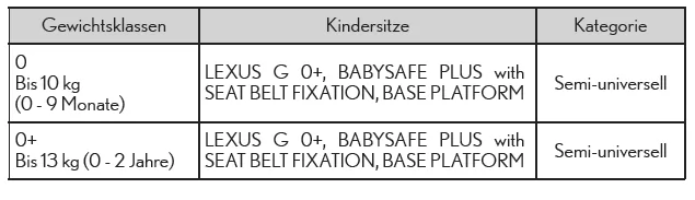 Liste der Kindersitze