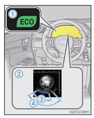 Anzeige für umweltfreundliche Fahrweise