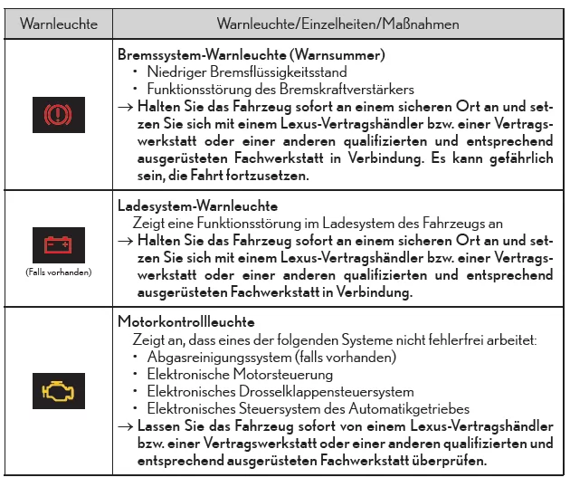 Liste der Warnleuchten und Warnsummer