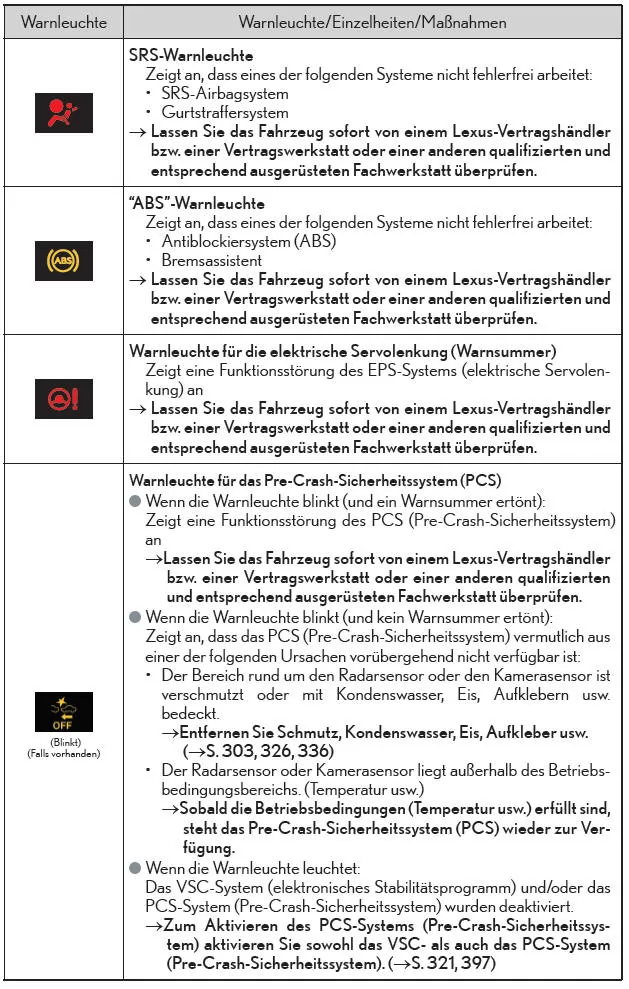 Liste der Warnleuchten und Warnsummer