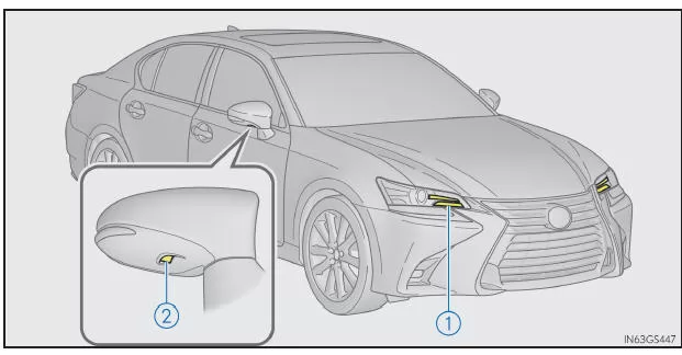 Einbauorte der Lampen