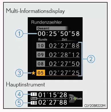 Rundentimer