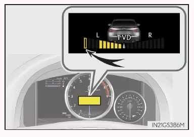 Peak-Hold-Funktion (nur erweiterte Anzeige)