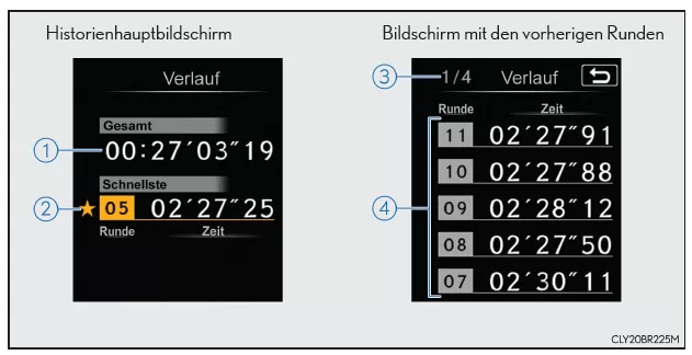 Historie (Rundentimer)