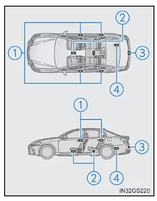 Öffnen des Kofferraums von innen