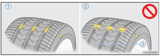 Überprüfen der Reifen
