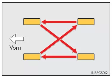 Umsetzen von Rädern