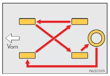 Umsetzen von Rädern