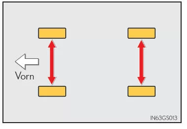 Umsetzen von Rädern