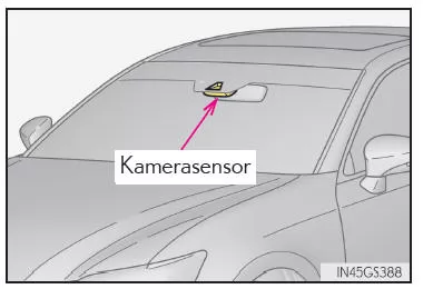 Zusammenfassung der Funktionen