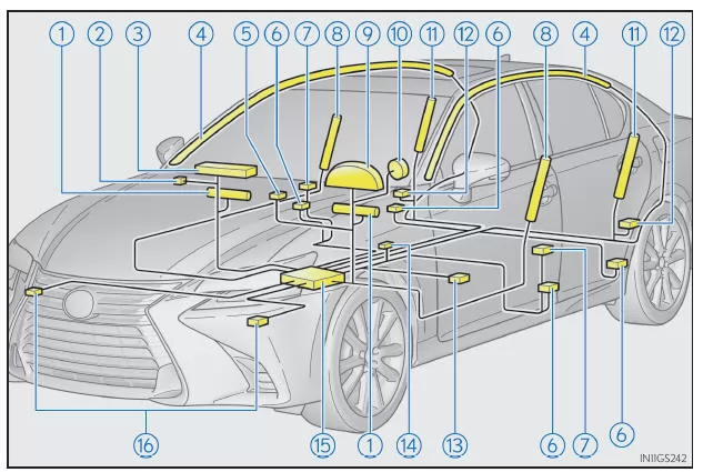 Bauteile des SRS-Airbagsystems