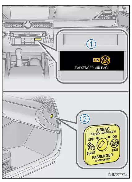 System zum manuellen Ein-/Ausschalten des Beifahrerairbags
