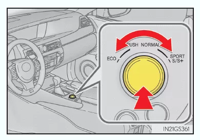 Instrumentenanzeige und Layout