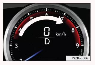 Variabler roter Bereich