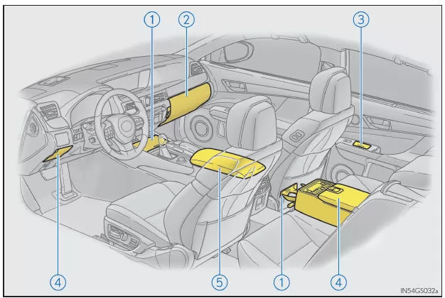 Liste der Ablagemöglichkeiten