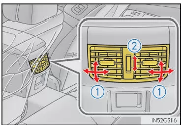 Rücksitz-Luftauslässe