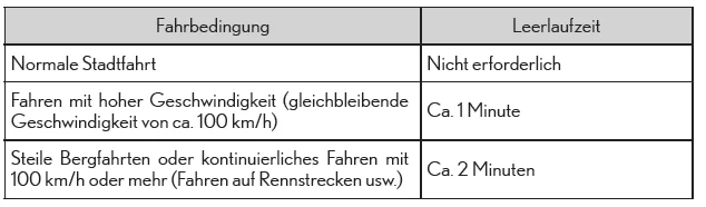 Leerlaufzeit vor dem Ausschalten des Motors (GS200t)