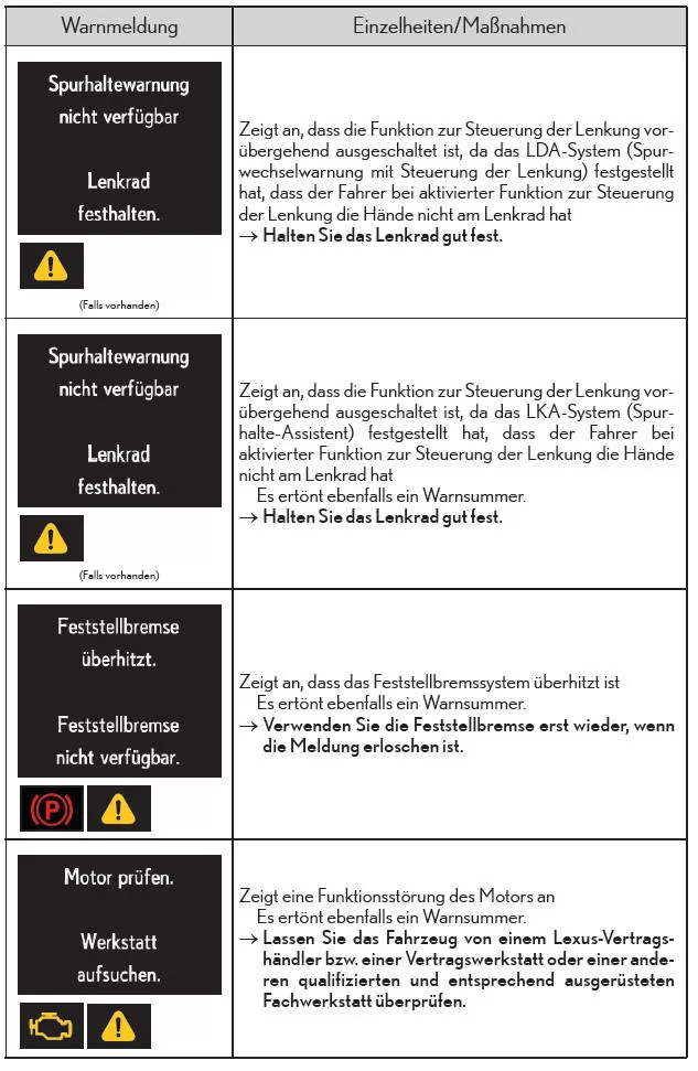 Liste der Warnmeldungen und Warnsummer