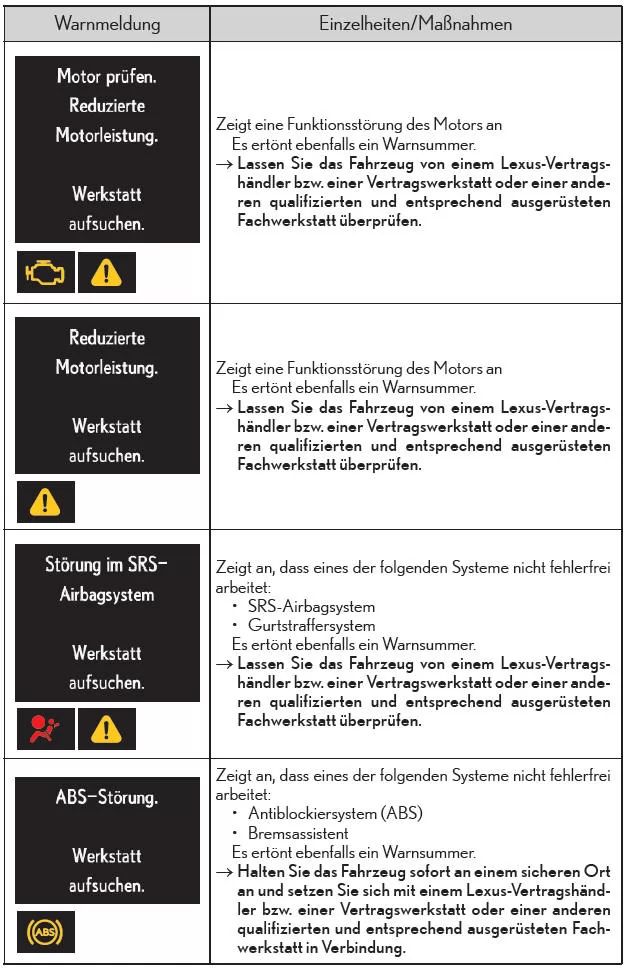 Liste der Warnmeldungen und Warnsummer