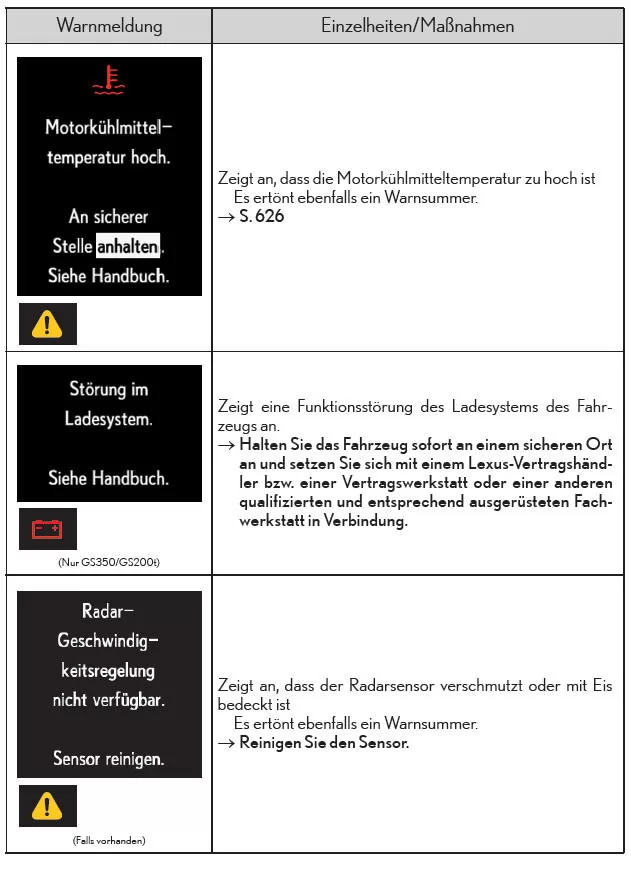 Liste der Warnmeldungen und Warnsummer