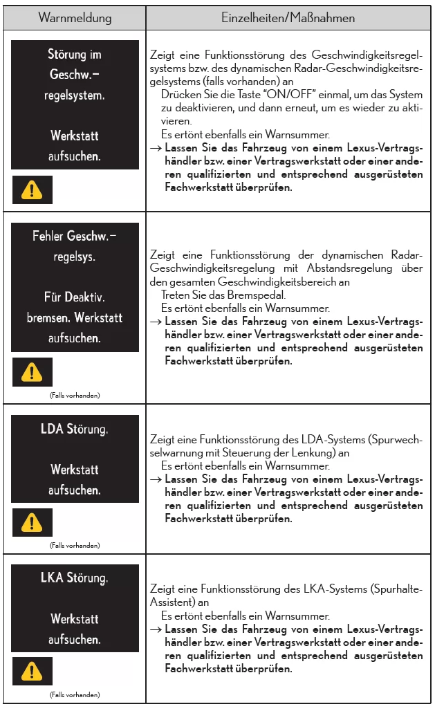 Liste der Warnmeldungen und Warnsummer