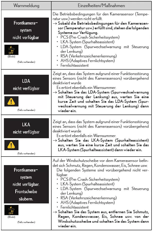 Liste der Warnmeldungen und Warnsummer