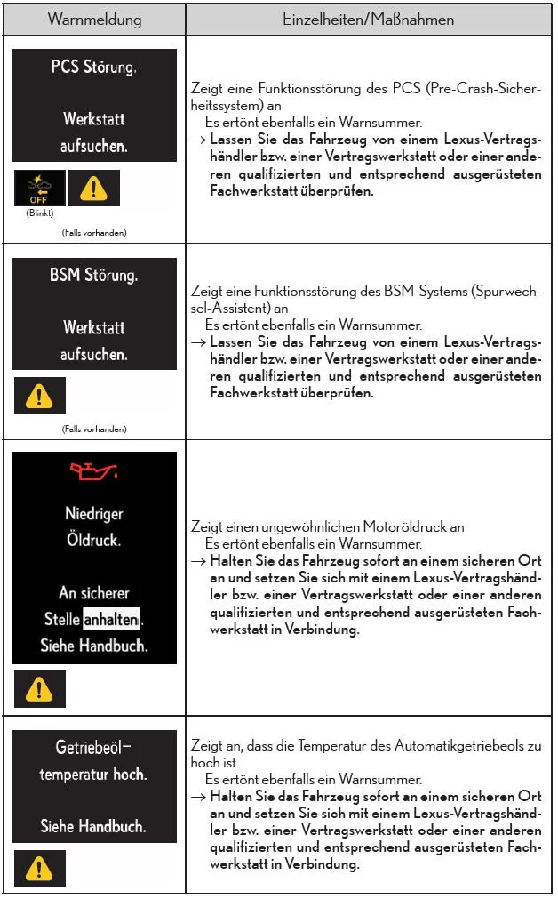 Liste der Warnmeldungen und Warnsummer