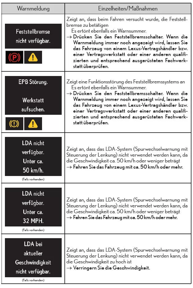 Liste der Warnmeldungen und Warnsummer