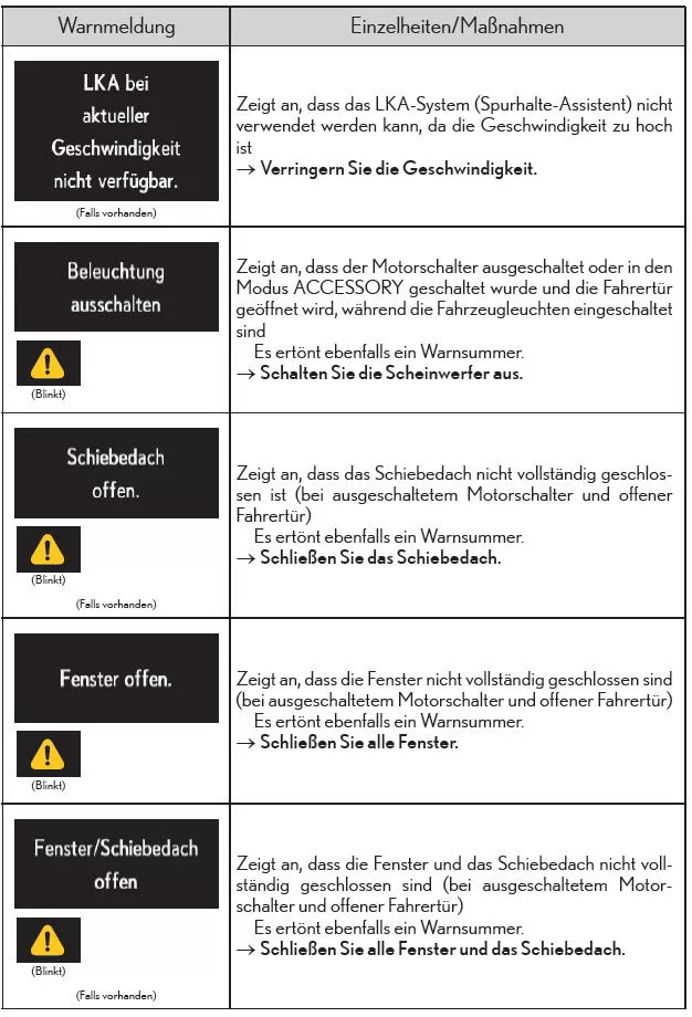 Liste der Warnmeldungen und Warnsummer