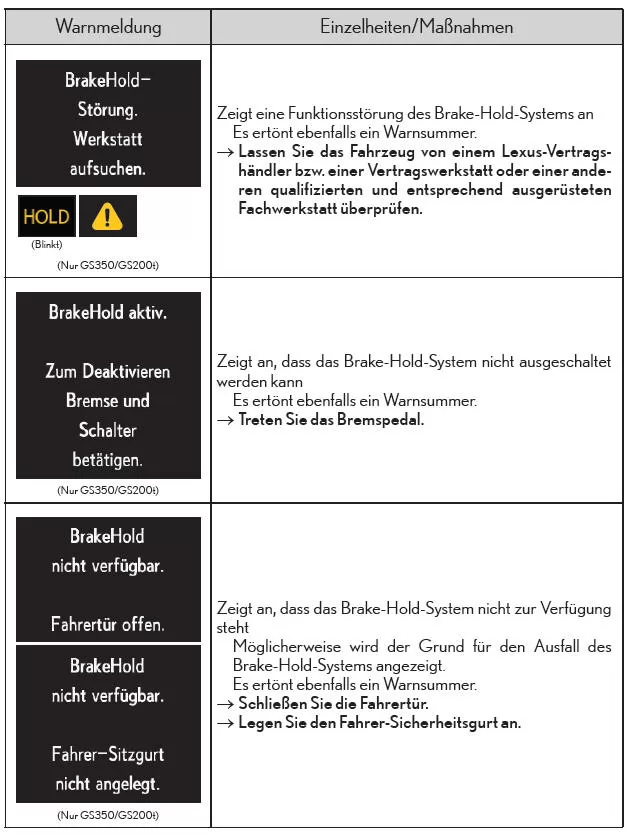 Liste der Warnmeldungen und Warnsummer